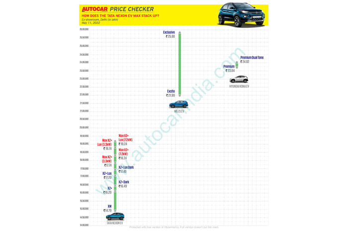 Tata Nexon EV Max launched at Rs 17.74 lakh